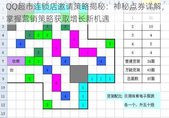 QQ超市连锁店邀请策略揭秘：神秘点券详解，掌握营销策略获取增长新机遇