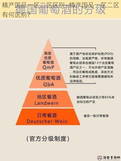 精产国品一区二区区别—精产国品一区二区有何区别？