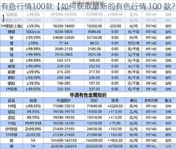 有色行情100款【如何获取最新的有色行情 100 款？】