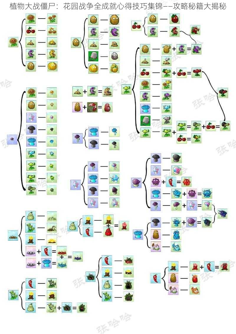 植物大战僵尸：花园战争全成就心得技巧集锦——攻略秘籍大揭秘