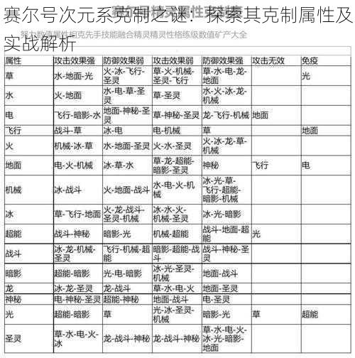 赛尔号次元系克制之谜：探索其克制属性及实战解析