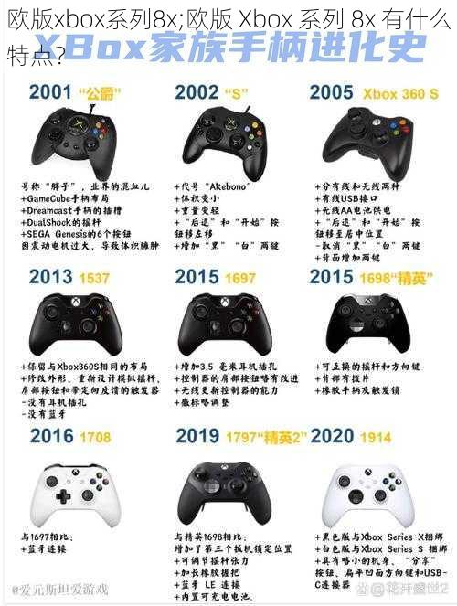 欧版xbox系列8x;欧版 Xbox 系列 8x 有什么特点？