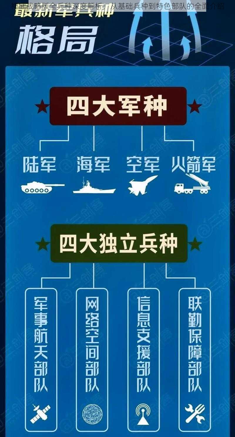 神武战略版全兵种深度解析：从基础兵种到特色部队的全面介绍