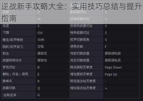 逆战新手攻略大全：实用技巧总结与提升指南