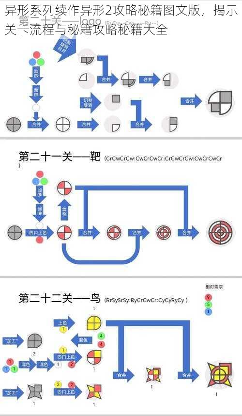 异形系列续作异形2攻略秘籍图文版，揭示关卡流程与秘籍攻略秘籍大全