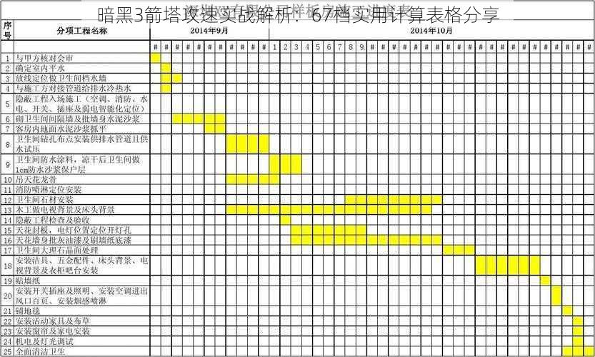 暗黑3箭塔攻速实战解析：67档实用计算表格分享