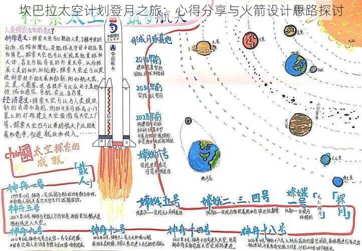 坎巴拉太空计划登月之旅：心得分享与火箭设计思路探讨