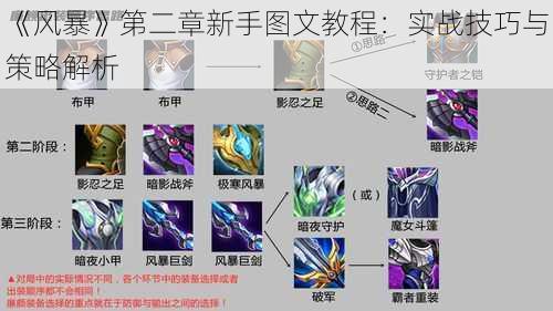 《风暴》第二章新手图文教程：实战技巧与策略解析