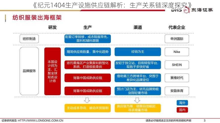 《纪元1404生产设施供应链解析：生产关系链深度探究》