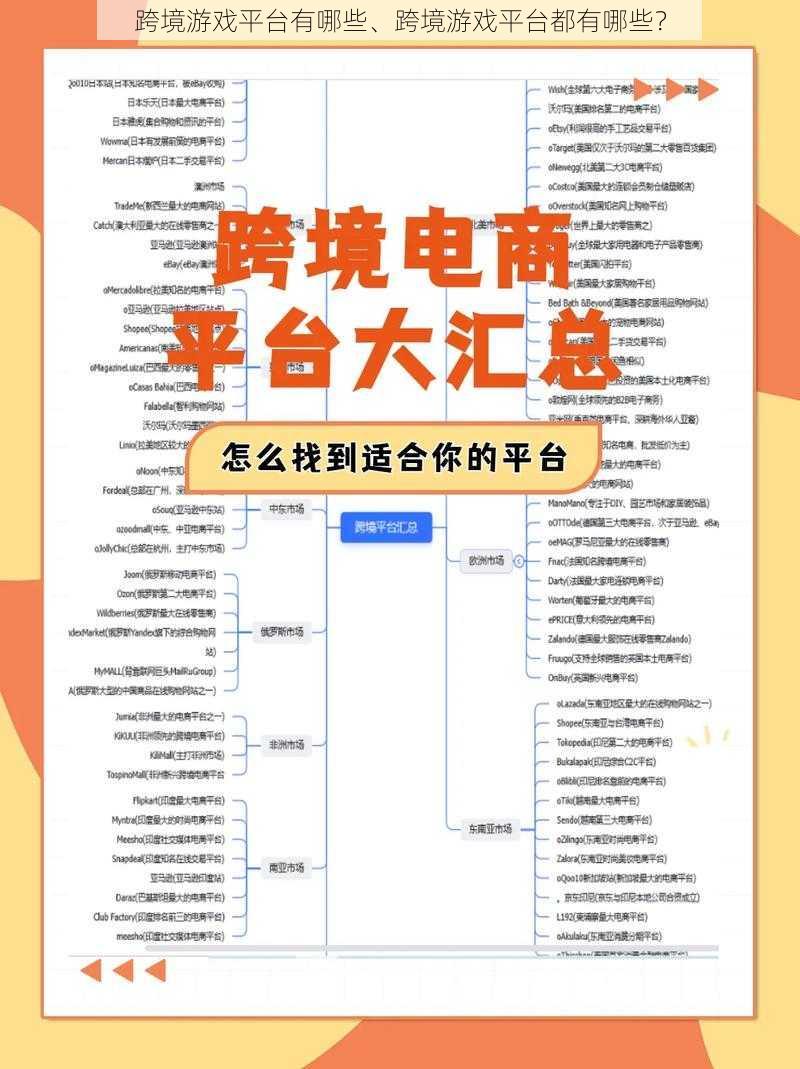 跨境游戏平台有哪些、跨境游戏平台都有哪些？