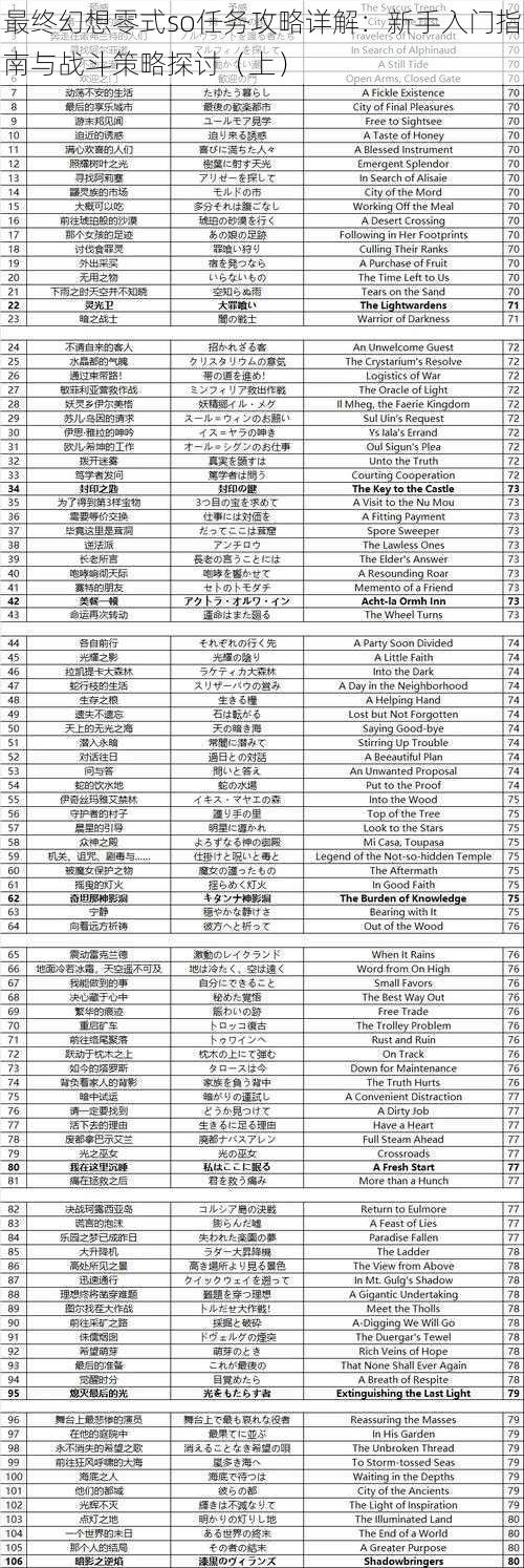 最终幻想零式so任务攻略详解：新手入门指南与战斗策略探讨（上）