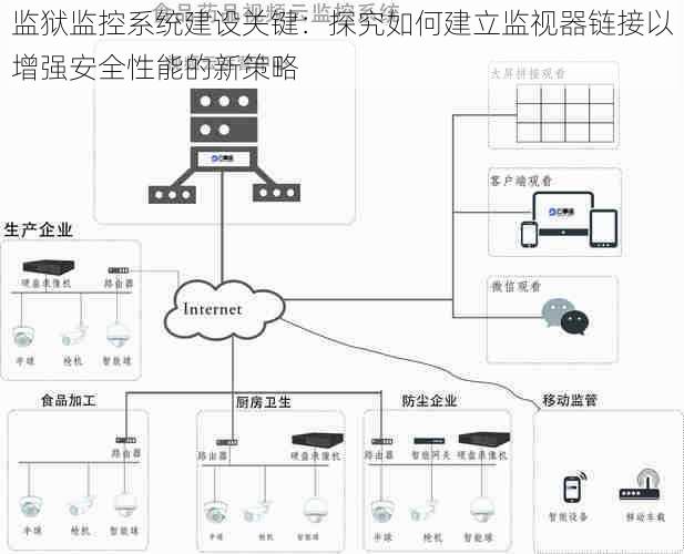 监狱监控系统建设关键：探究如何建立监视器链接以增强安全性能的新策略