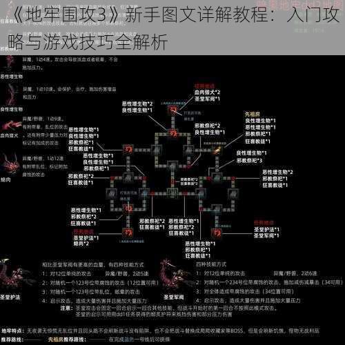 《地牢围攻3》新手图文详解教程：入门攻略与游戏技巧全解析