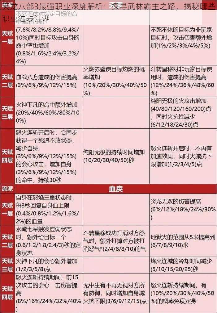 天龙八部3最强职业深度解析：探寻武林霸主之路，揭秘哪些职业独步江湖