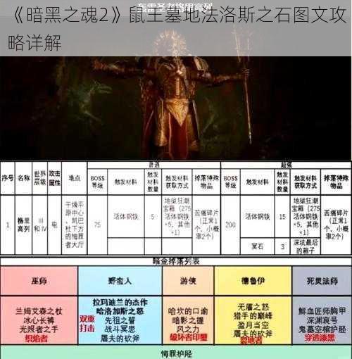 《暗黑之魂2》鼠王墓地法洛斯之石图文攻略详解