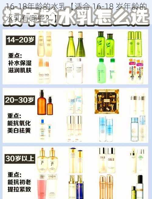 16-18年龄的水乳【适合 16-18 岁年龄的水乳有哪些？】