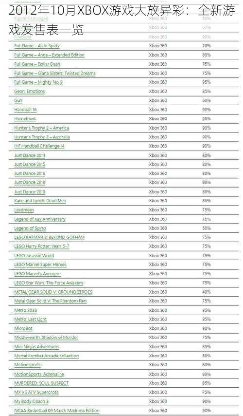 2012年10月XBOX游戏大放异彩：全新游戏发售表一览