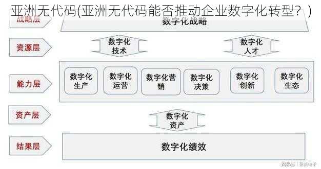 亚洲无代码(亚洲无代码能否推动企业数字化转型？)