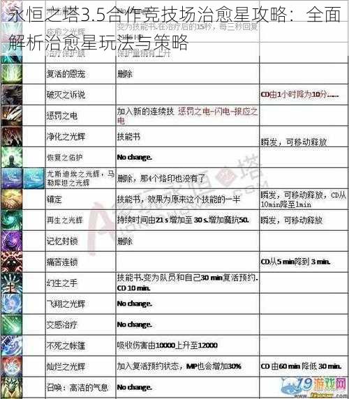 永恒之塔3.5合作竞技场治愈星攻略：全面解析治愈星玩法与策略