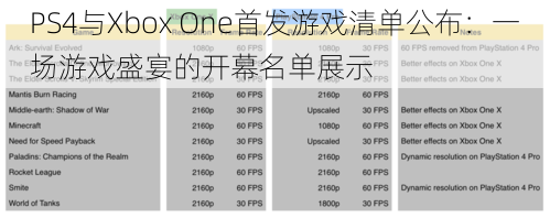 PS4与Xbox One首发游戏清单公布：一场游戏盛宴的开幕名单展示