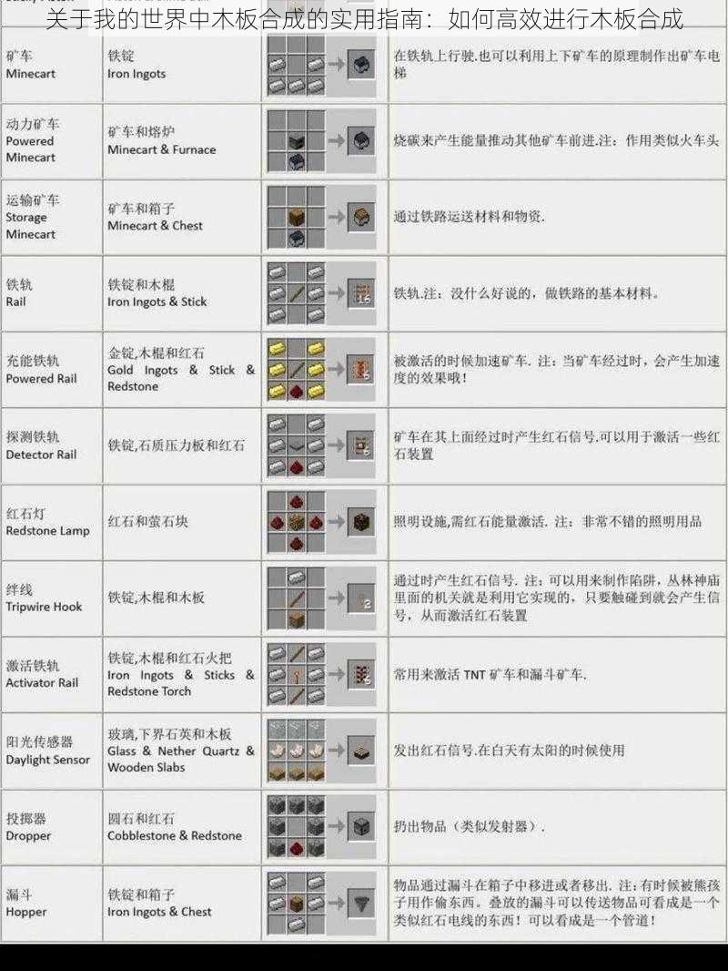 关于我的世界中木板合成的实用指南：如何高效进行木板合成