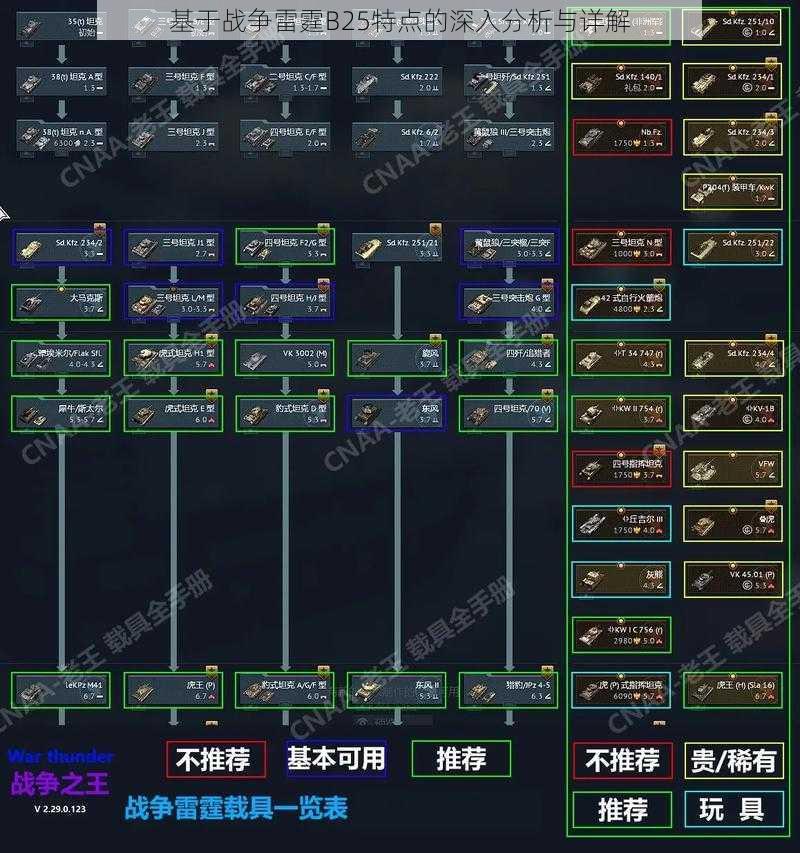 基于战争雷霆B25特点的深入分析与详解