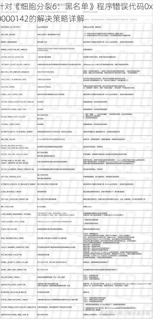 针对《细胞分裂6：黑名单》程序错误代码0xc0000142的解决策略详解