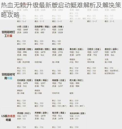 热血无赖升级最新版启动疑难解析及解决策略攻略