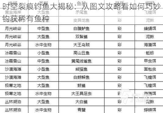 时空裂痕钓鱼大揭秘：从图文攻略看如何巧妙钓获稀有鱼种