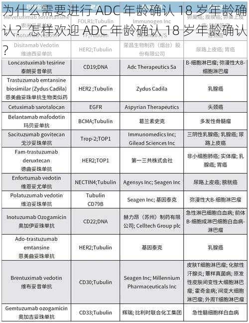 为什么需要进行 ADC 年龄确认 18 岁年龄确认？怎样欢迎 ADC 年龄确认 18 岁年龄确认？