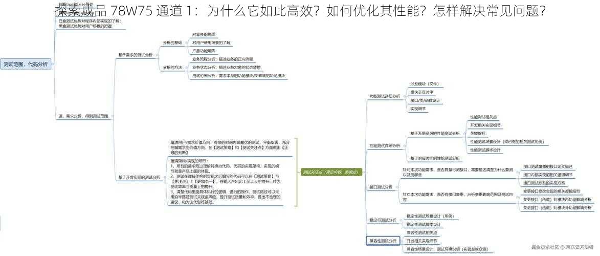 探索成品 78W75 通道 1：为什么它如此高效？如何优化其性能？怎样解决常见问题？