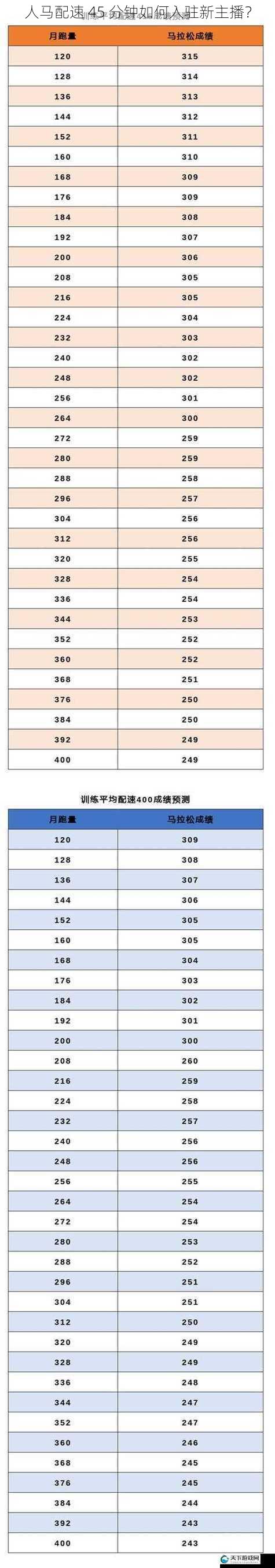 人马配速 45 分钟如何入驻新主播？