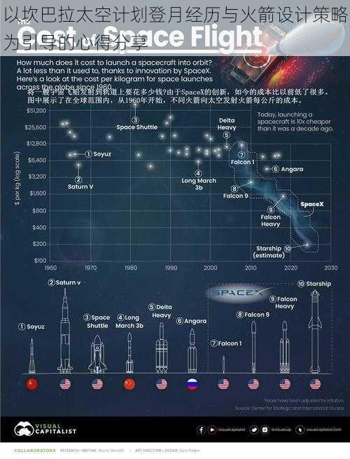 以坎巴拉太空计划登月经历与火箭设计策略为引导的心得分享