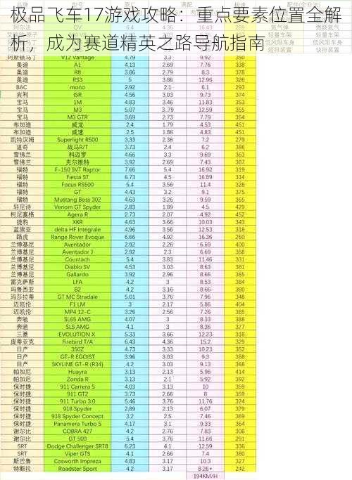 极品飞车17游戏攻略：重点要素位置全解析，成为赛道精英之路导航指南