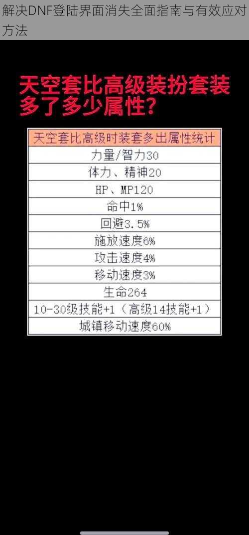 解决DNF登陆界面消失全面指南与有效应对方法