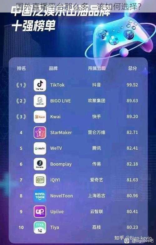 国外直播平台那么多，该如何选择？