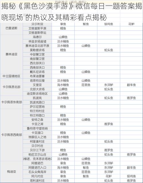 揭秘《黑色沙漠手游》微信每日一题答案揭晓现场 的热议及其精彩看点揭秘