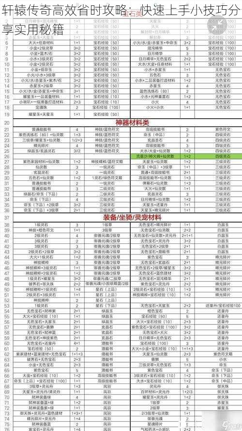 轩辕传奇高效省时攻略：快速上手小技巧分享实用秘籍