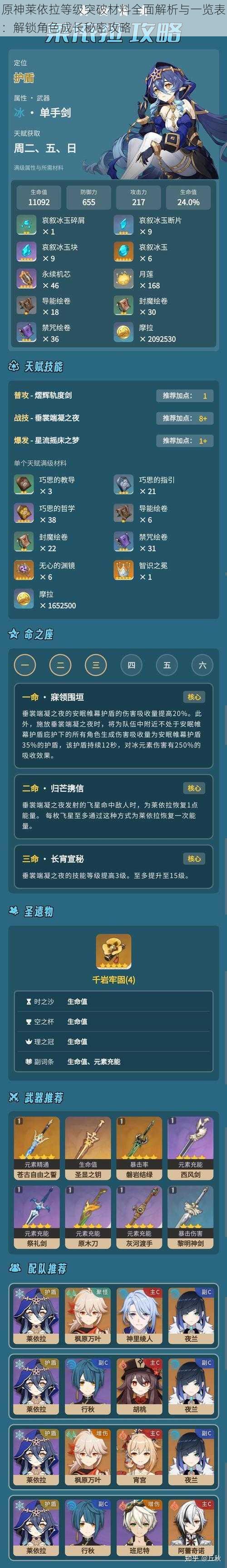 原神莱依拉等级突破材料全面解析与一览表：解锁角色成长秘密攻略