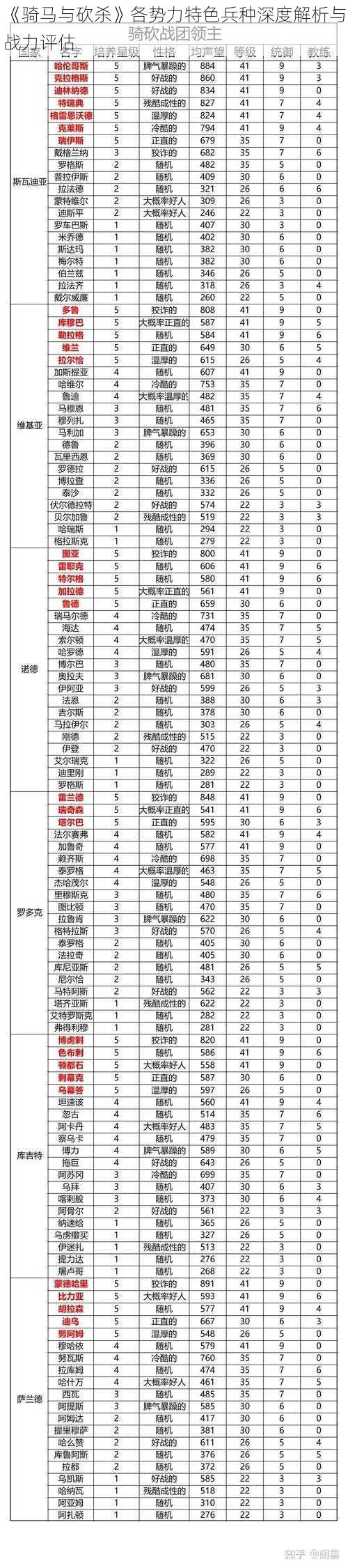 《骑马与砍杀》各势力特色兵种深度解析与战力评估