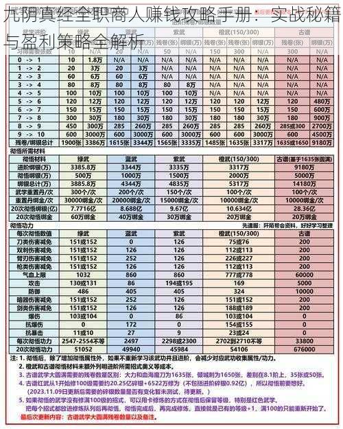 九阴真经全职商人赚钱攻略手册：实战秘籍与盈利策略全解析