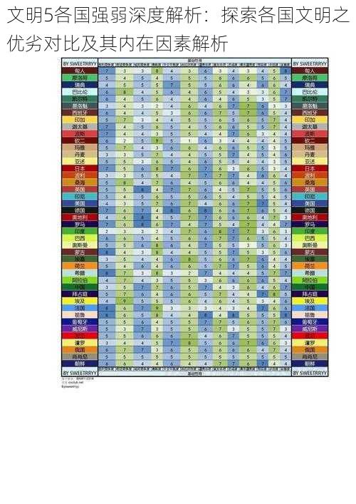 文明5各国强弱深度解析：探索各国文明之优劣对比及其内在因素解析