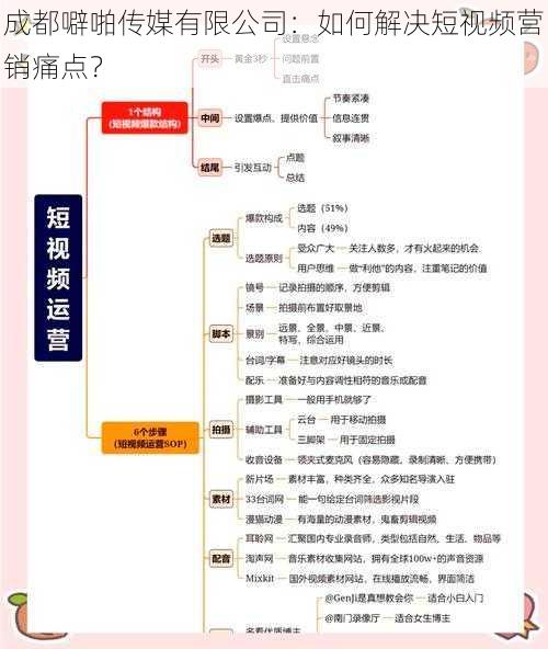 成都噼啪传媒有限公司：如何解决短视频营销痛点？