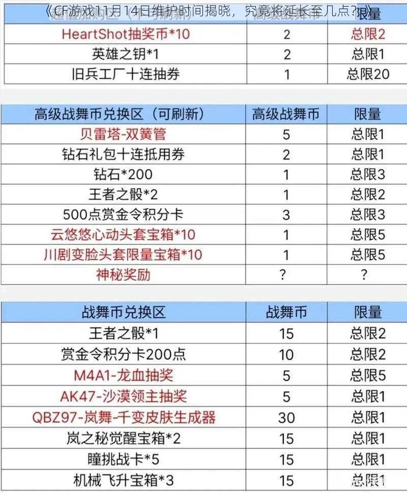 《CF游戏11月14日维护时间揭晓，究竟将延长至几点？》