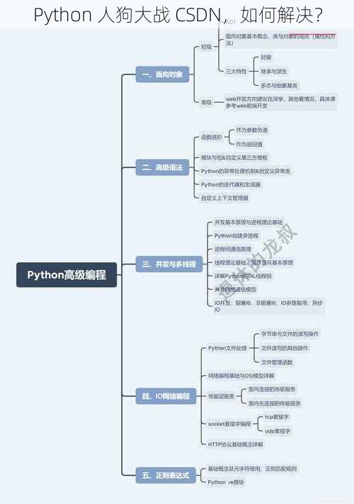 Python 人狗大战 CSDN，如何解决？