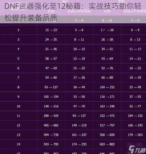 DNF武器强化至12秘籍：实战技巧助你轻松提升装备品质