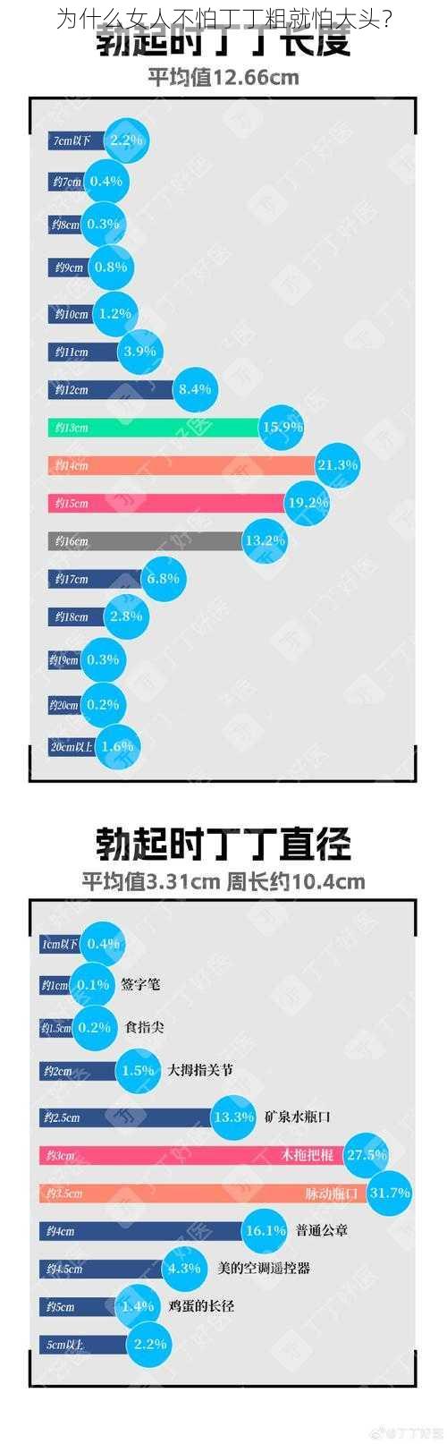 为什么女人不怕丁丁粗就怕大头？