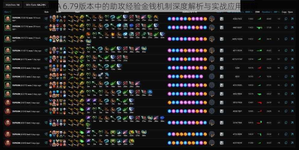 DOTA 6.79版本中的助攻经验金钱机制深度解析与实战应用详解