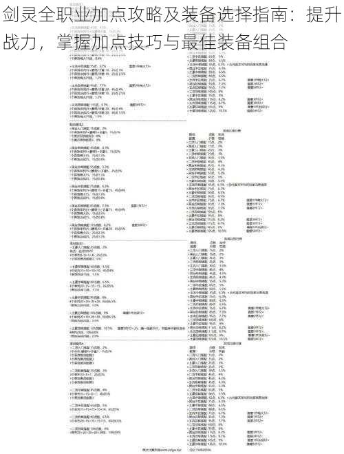 剑灵全职业加点攻略及装备选择指南：提升战力，掌握加点技巧与最佳装备组合