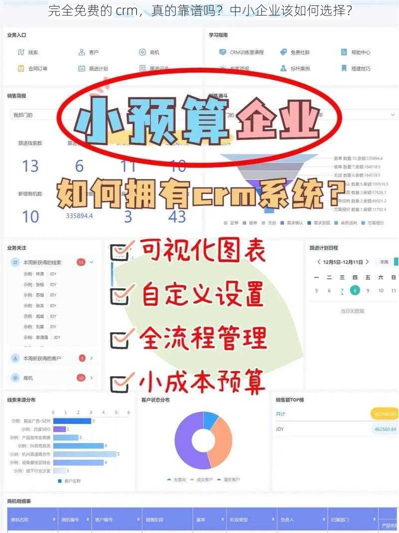 完全免费的 crm，真的靠谱吗？中小企业该如何选择？